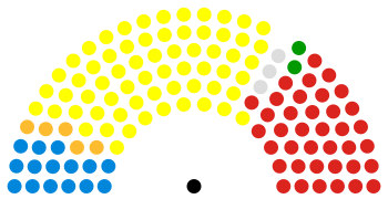 Scottish Parliament 2011.svg