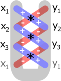 Miniatura para Fórmula del área de Gauss