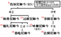 於 2007年2月7日 (三) 01:51 版本的縮圖