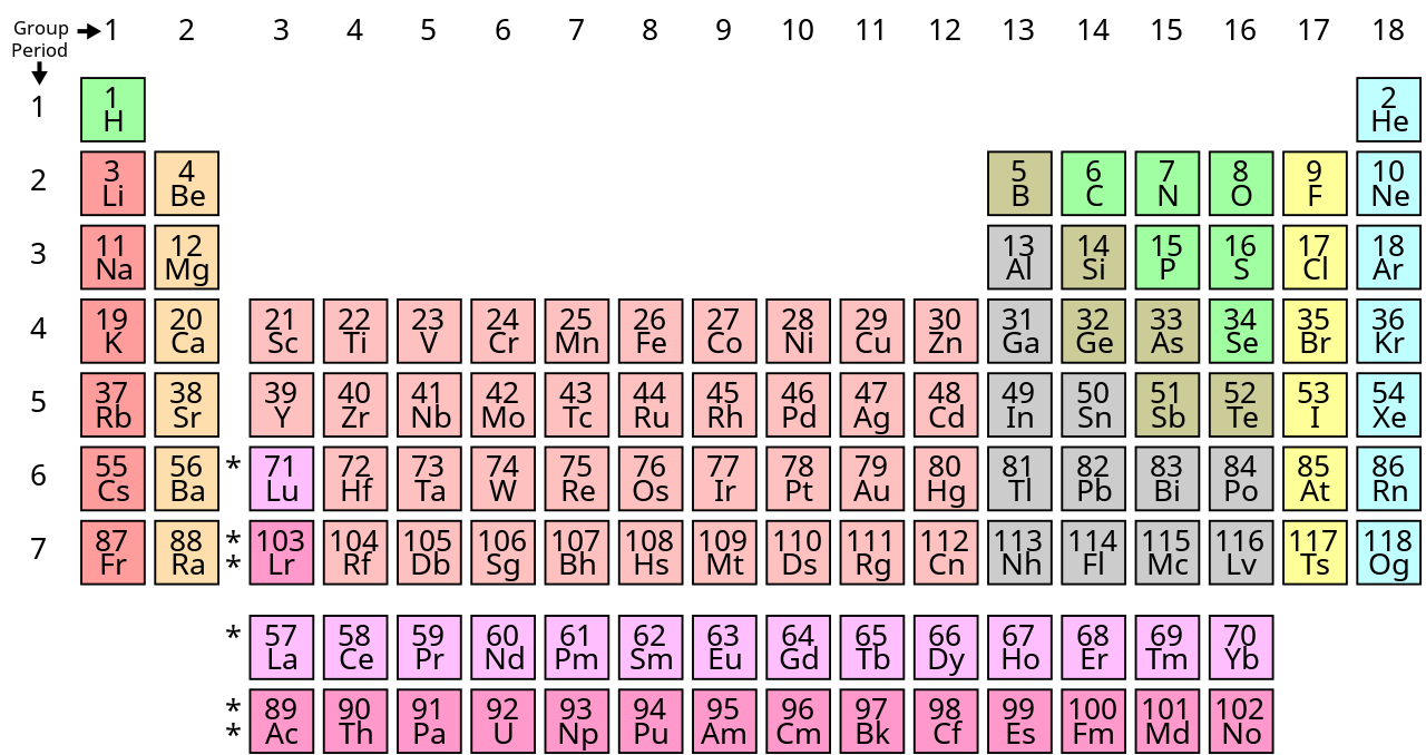 File Simple Periodic Table Chart En Svg Wikipedia