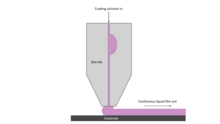 A simple cross-section schematic of the slot-die coating process. Slot-die coating.png