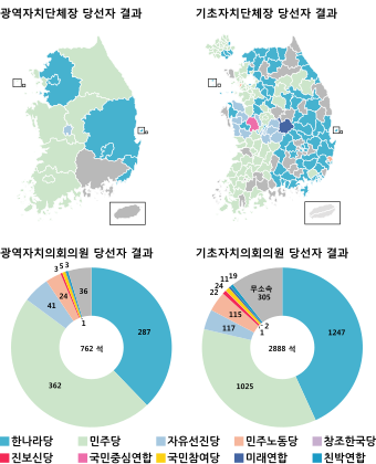 Güney Kore ülke çapında yerel seçim 2010(Kor).svg