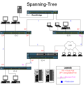 Vorschaubild für Spanning Tree Protocol