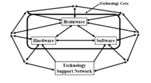 Structure of technology Structure of technology.PNG