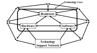 <span class="mw-page-title-main">Technology support net</span>