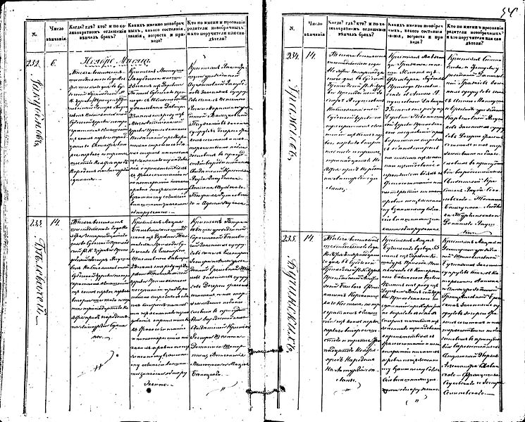 File:Subačiaus RKB 1857-1864 santuokos metrikų knyga 052.jpg