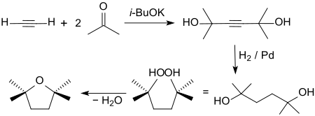 Synthese von 2,2,5,5-Tetramethyltetrahydrofuran