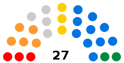 Le Conseil municipal de la législature 2015-2020.