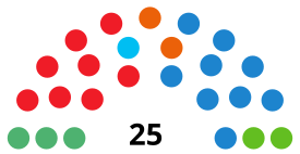 TorremolinosCouncilDiagram2019.svg