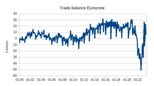 Handelsbalance