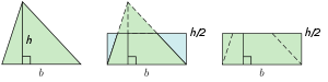 A graphic derivation of the formula
T
=
h
2
b
{\displaystyle T={\frac {h}{2}}b}
that avoids the usual procedure of doubling the area of the triangle and then halving it. Triangle.GeometryArea - 2.svg