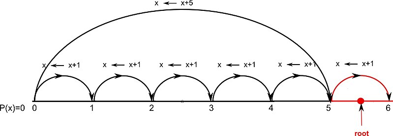 File:VAS method example.jpg