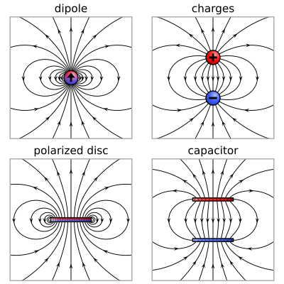 Electric dipole moment