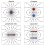 Thumbnail for Electric dipole moment