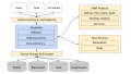 wikitech:File:Wikidata Architecture Overview - High Level.svg