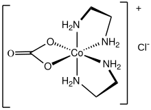 Cobalt(III) carbonato complexes, like the chiral octahedral cation in this image, have been well studied. (Co(en)2CO3)CL.svg