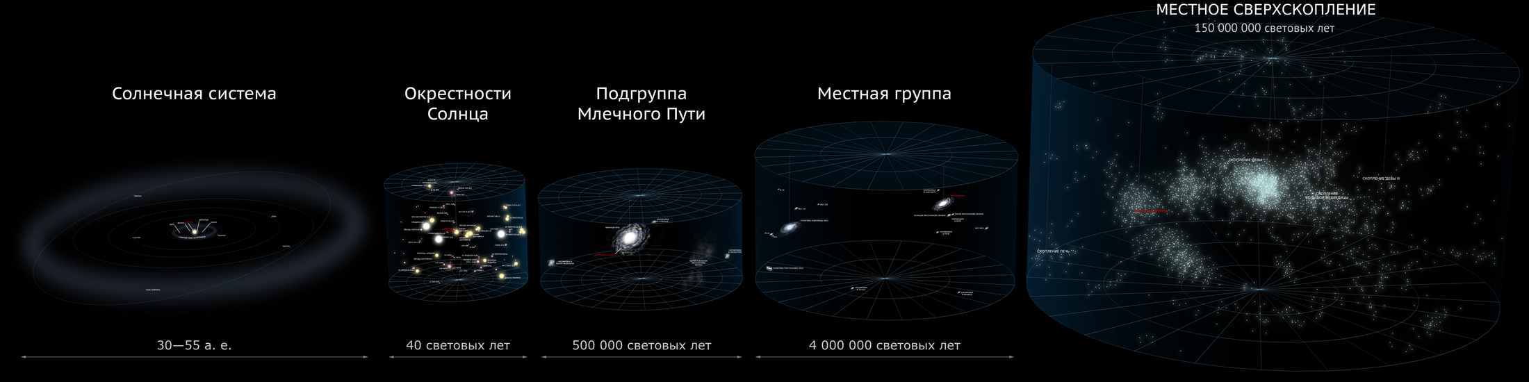 Местная группа галактик картинки