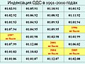 Миниатюра для версии от 16:52, 14 мая 2020