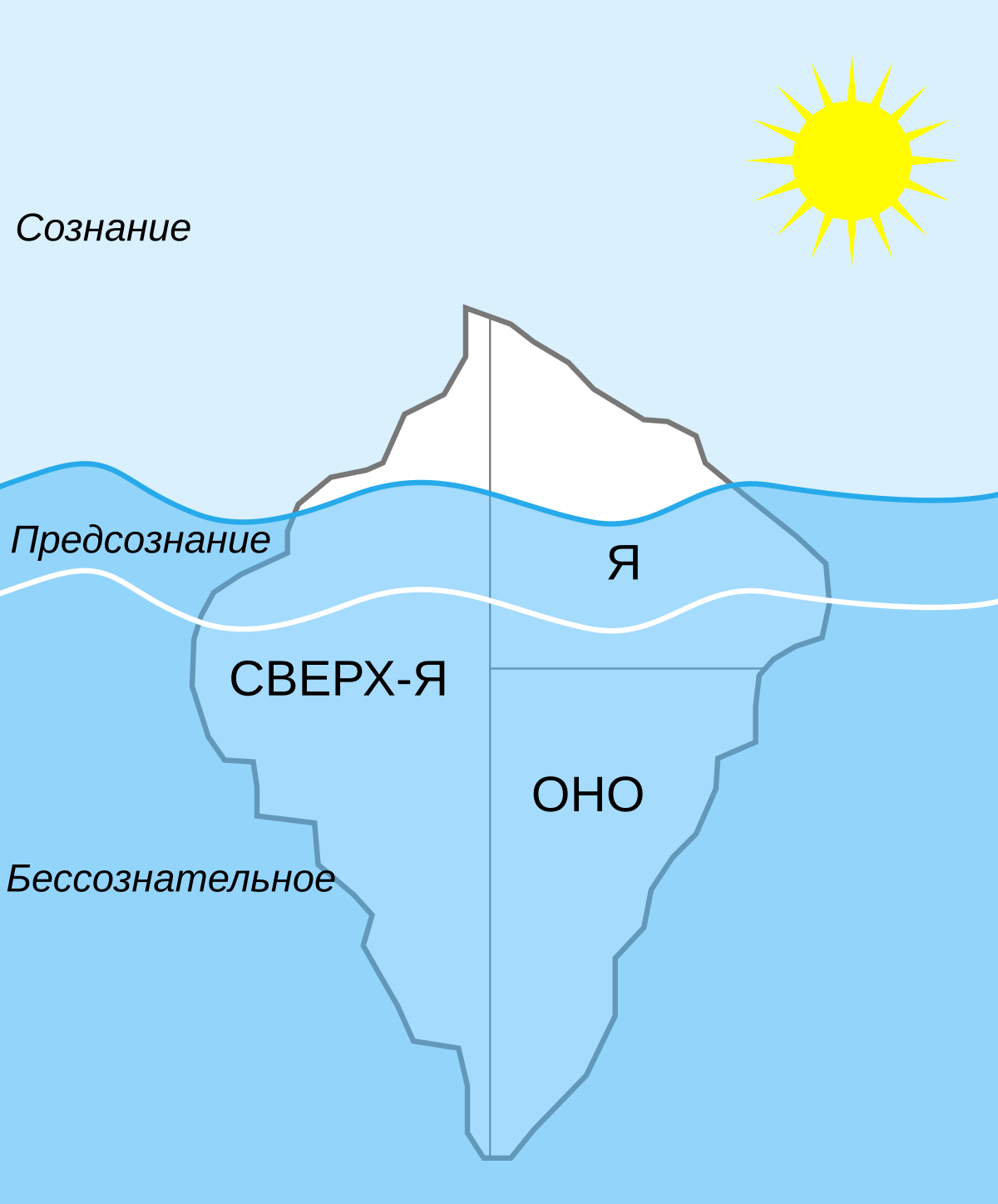 free этносы сибири в условиях современных реформ социологическая экспертиза 2003