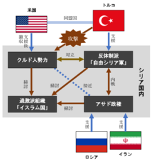 クルド人 Wikipedia