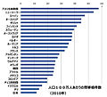 2016年2月17日 (水) 07:10時点における版のサムネイル