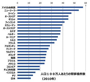 腎移植