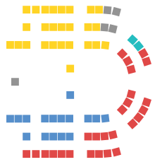 .mw-parser-output .legend{page-break-inside:avoid;break-inside:avoid-column}.mw-parser-output .legend-color{display:inline-block;min-width:1.25em;height:1.25em;line-height:1.25;margin:1px 0;text-align:center;border:1px solid black;background-color:transparent;color:black}.mw-parser-output .legend-text{}
Labour: 26 seats
Protectionist: 16 seats
Anti-Socialist: 26 seats
Independent: 6 seats
Western Australian: 1 seat 1906 Australian House of Representatives Seating Chart.svg