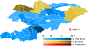 Miniatura para Elecciones presidenciales de Kirguistán de 2017