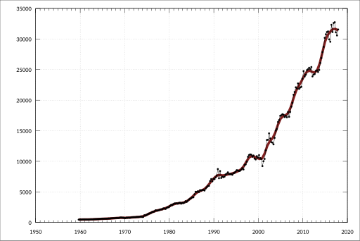 File:ABS-1364.0.15.003-ModellersDatabase-NifIncomes SeasonallyAdjusted-Value-NonFarmUnincorporatedTradingEnts-A2454550F.svg