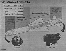 Diagram of the AGM-53A Condor tactical missile. AGM-53A Condor electro-optical missile.jpg