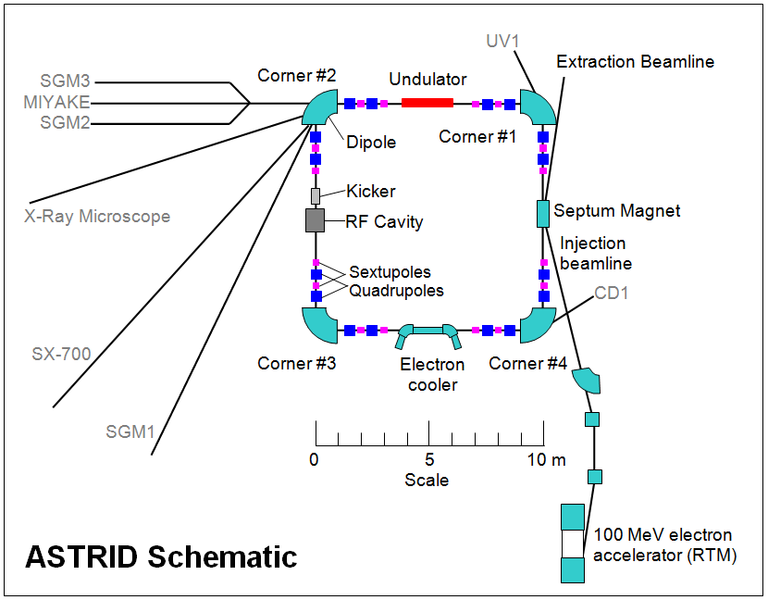 File:ASTRID-schematic.png