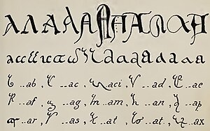 Stijlen voor de letter A in middeleeuwse handschriften, uit A. Cappelli: Lexicon Abbreviaturarum, Leipzig 1902