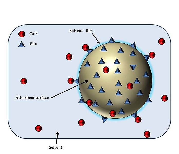 File:Adsorbent.jpg