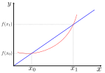 SVG-bestand