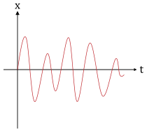 210px-Analogsignal.svg.png