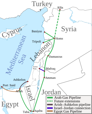 <span class="mw-page-title-main">Arab Gas Pipeline</span> Natural gas pipeline