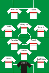 WW formation was used by Hungarian Golden Team Aranycsapat.png