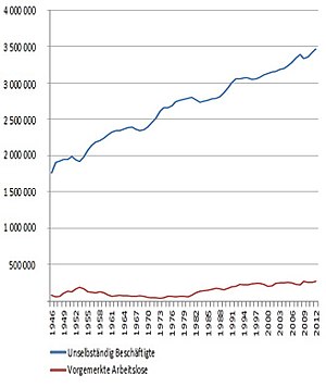 Österreich: Geographie, Bevölkerung, Geschichte