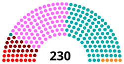 Assembly_of_the_Republic_election,_2015_results.svg