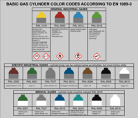 EN 1089-3 color coding for industrial gas cylinders Basic gas cylinder color codes according to EN 1089-3.png
