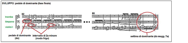 Beethoven Symphonie de la 05.jpg de mov2
