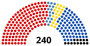 Elecciones legislativas de Bulgaria de 1994