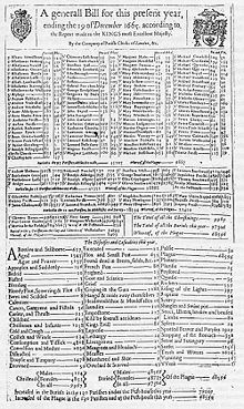 Annual return for 1665 Bill of Mortality.jpg