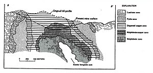 Cross-section through open pit, showing ore zonation BinghamCynX-Section.jpg