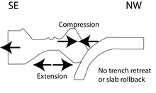 Schematic cartoon of the Bransfield Basin tectonic setting. Bransfield Basin cartoon.tif