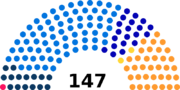 Vignette pour Élections fédérales suisses de 1890