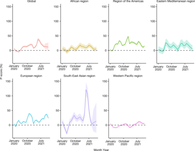 Excess deaths relative to expected deaths (global and WHO region)[12]