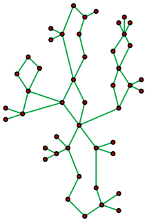 <span class="mw-page-title-main">Cactus graph</span> Mathematical tree of cycles