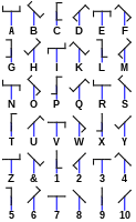 Кодова таблица на семафора