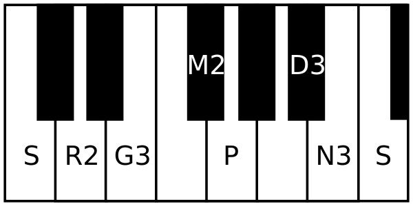 Chitrambari scale with Shadjam at C Chitrambari scale.svg